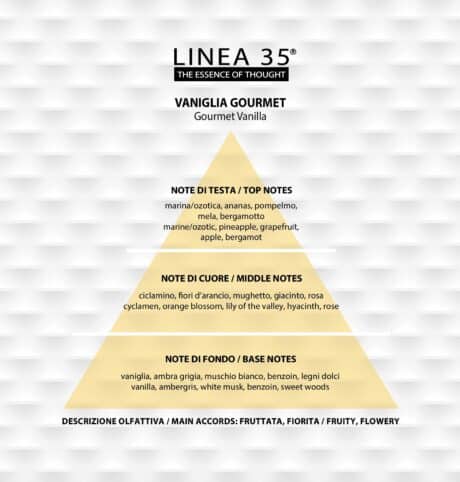 Linea 35 Piramide Vaniglia Gourmet