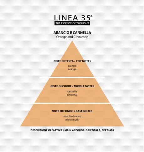 Linea 35 piramide Arancio e Cannella copia